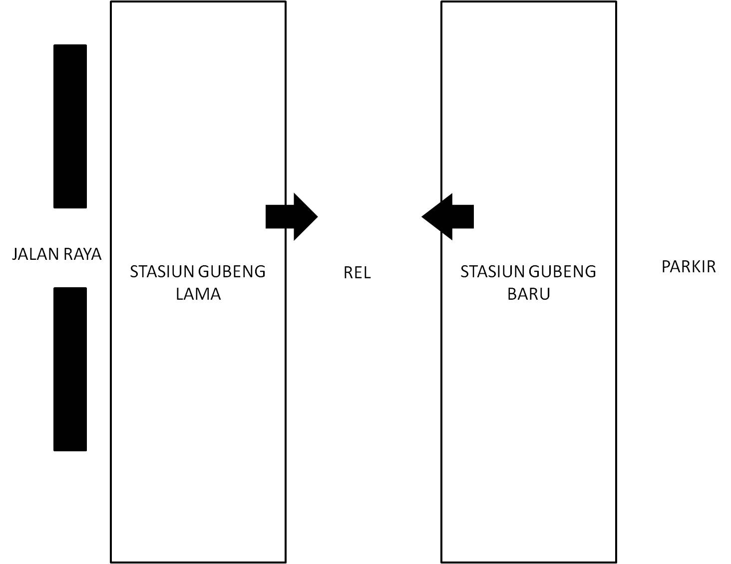 Stasiun Gubeng
