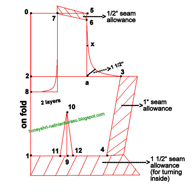 indian tailoring guide pdf