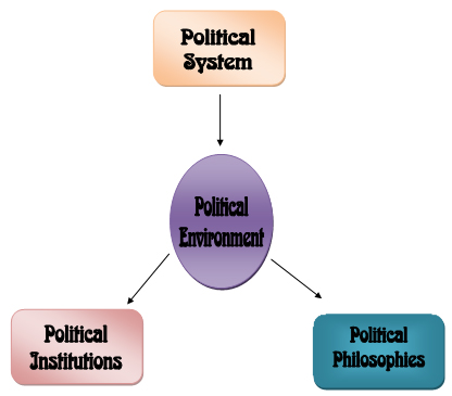 political factors Apple’s pestel/pestle analysis and case study: political, economic, social/sociocultural, technological, ecological/environmental and legal external factors. political factors Apple’s pestel/pestle analysis and case study: political, economic, social/sociocultural, technological, ecological/environmental and legal external factors.