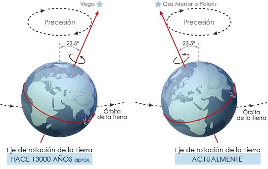 oscilacion del eje de la tierra bigbangboom cuando la luna se aleje oscilacion del eje de la tierra bigbangboom cuando la luna se aleje