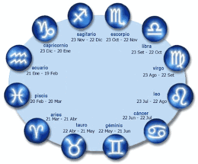 Español para principiantes: Los signos del horóscopo.462 Español para principiantes: Los signos del horóscopo.462