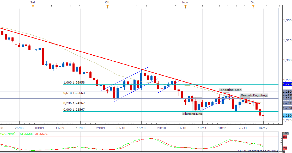 Alman forex sinyalleri bedava indir