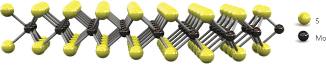 Molybdenum Disulfide Molybdenum Disulfide