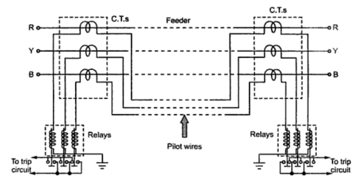 differential protection of feeders pilote wire protection your 3 wire pilot how it works
