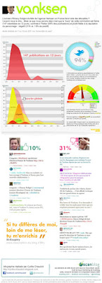 infographie buzz Mry Vanksen