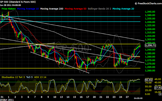 S&P+30min.png