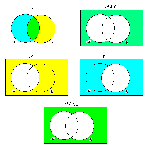 every day is special june 27 mathematics gains a logician aub venn diagram