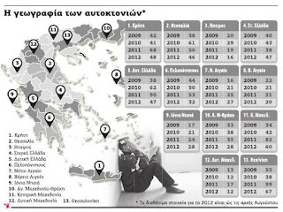 Ρατσιστική συμπεριφορά της Ε.Ε εναντίον των Ελλήνων...πεθαίνουν και αυτοκτονούν χιλιάδες Έλληνες σε μια σιωπηρή γενοκτονία,αλλα βλέπουν μόνο αλλοδαπούς