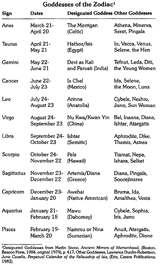The Goddess House Goddesses Of The Zodiac Pisces and gemini zodiac signs. the goddess house goddesses of the zodiac
