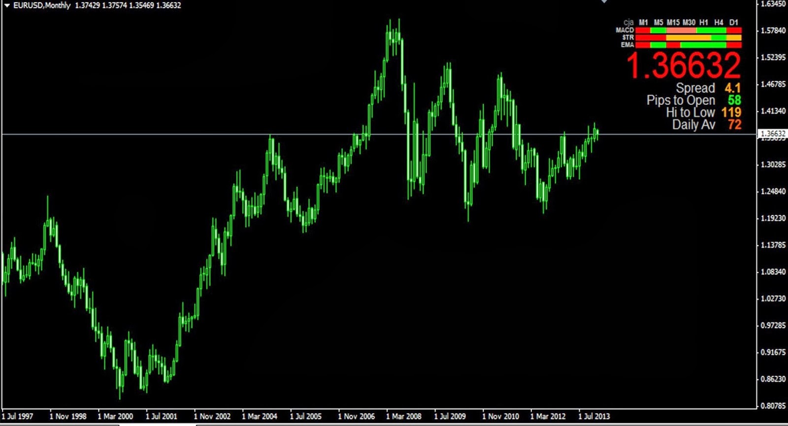 Forex adalah saham