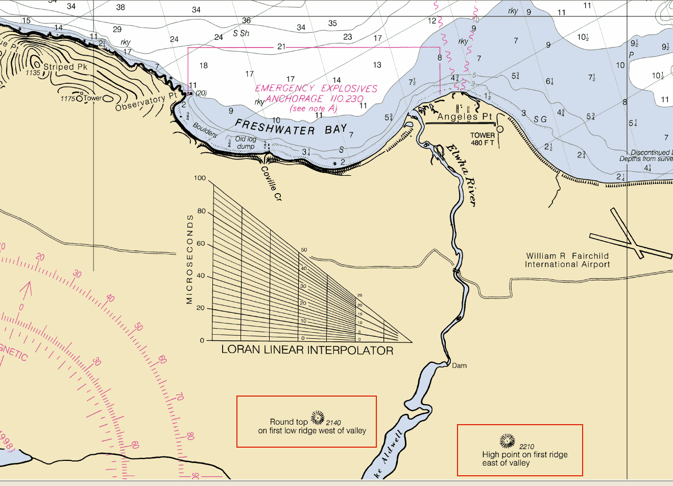 Types Of Nautical Charts