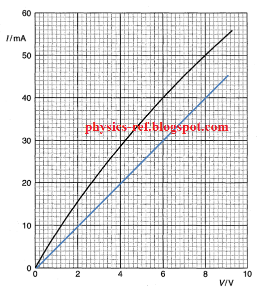 Physics 9702 Doubts Help Page 60 Physics Reference