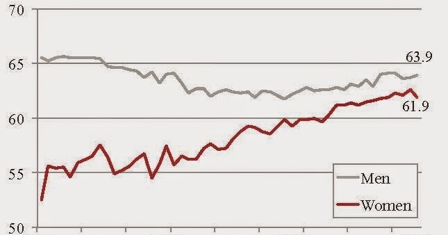 average hook up age An increasing number of 70 year olds are having good sex and more often, and women in this age group are particularly satisfied with their sex lives, according to a. average hook up age An increasing number of 70 year olds are having good sex and more often, and women in this age group are particularly satisfied with their sex lives, according to a.