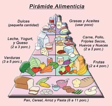 Konturirovanie las personas con la piel problemática