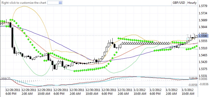 Hidup grafik forex eur usd