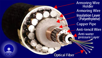 submarine cables