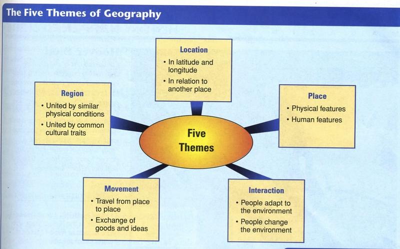Geography The Five Themes Of Geography