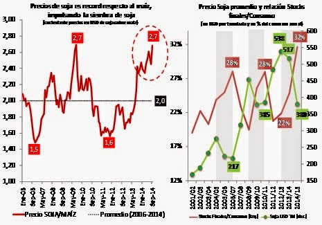 Cae la soja (y seguirá cayendo) Cae la soja (y seguirá cayendo)