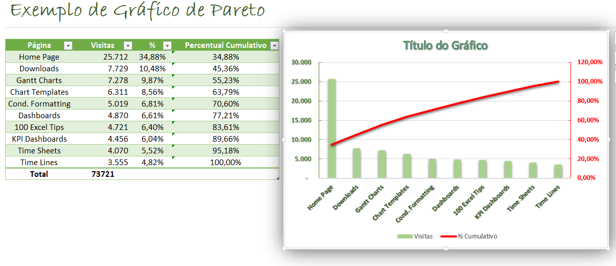 pareto chart in excel 2013
