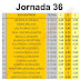 J36 Cuotas de las casas de apuestas