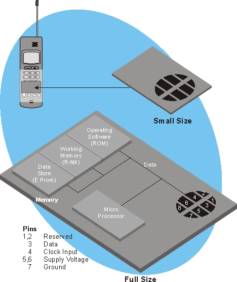 Sim điện thoại như thế nào mới gọi là một sim số đẹp. micro%2Bsim Sim điện thoại như thế nào mới gọi là một sim số đẹp.