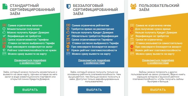 У которых уже открыта кредитная линия У которых уже открыта кредитная линия