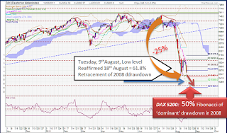 DAX_lows_2011-08-19_1111.png