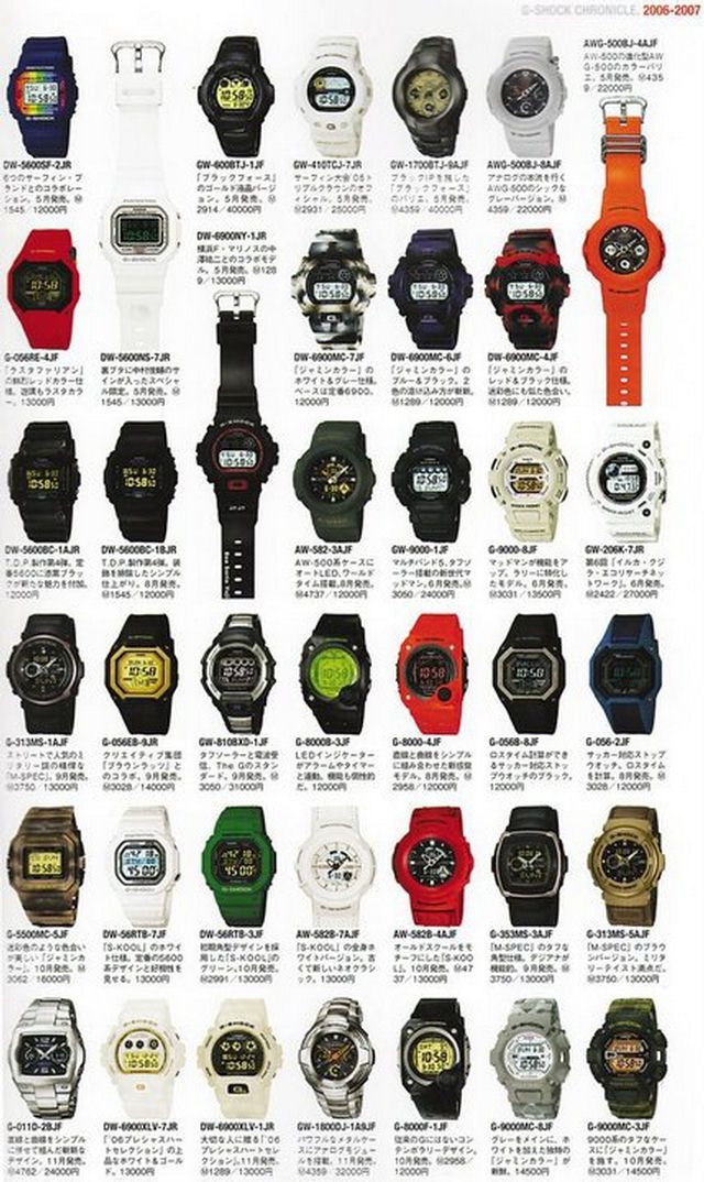 g shock since 1983