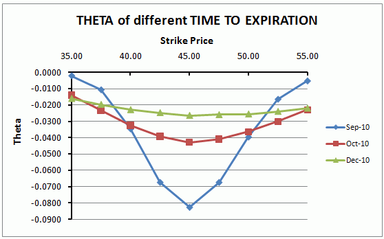Options trade time