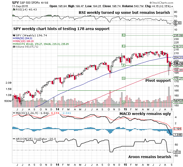 not your father s wall street vxx chart google