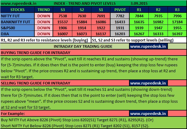 Trade paper options