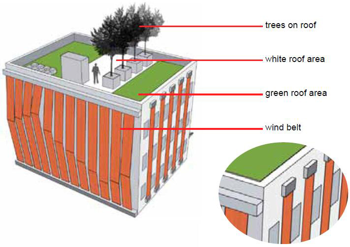 applications of green technology This means that the area of energy-efficient software development needs green development lifecycles that provide appropriate methodologies. applications of green technology This means that the area of energy-efficient software development needs green development lifecycles that provide appropriate methodologies.