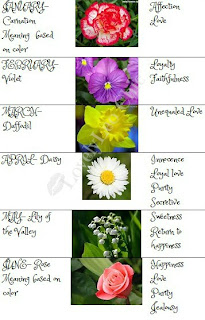 Birth Month Flowers Chart