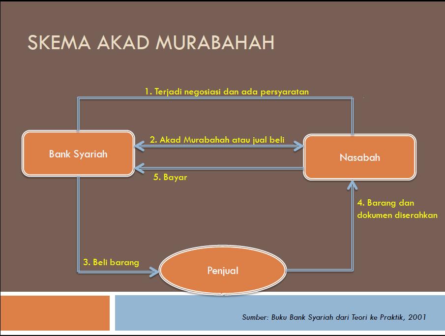 Definisi Dan Contoh Akad Ijarah Dalam Pengajuan Kpr S vrogue.co