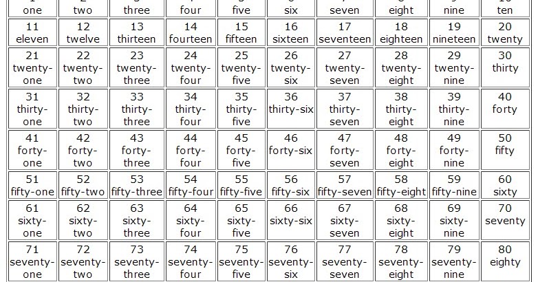 Teacher Karina Díaz: Numbers 1-100