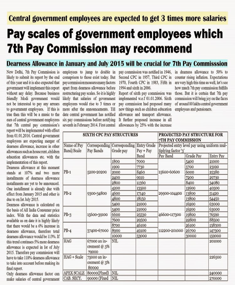 new job definitions and pay scales The basics of salary structure design & administration louisiana shrm annual conference pay grade job/position 1 below minimum 1st. new job definitions and pay scales The basics of salary structure design & administration louisiana shrm annual conference pay grade job/position 1 below minimum 1st.