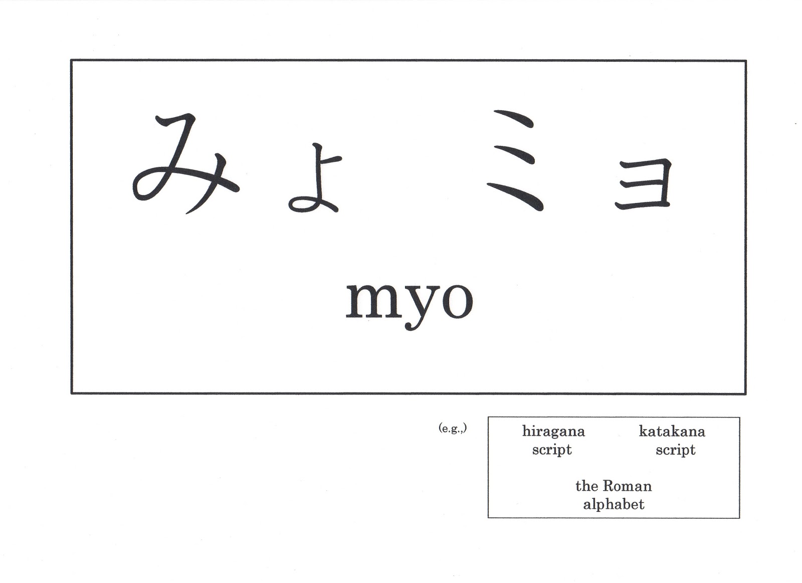 Learning Japanese Language 〜Sakura's Japanese〜 myo(みょ、ミョ) Learning