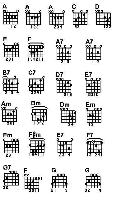 Best Guitar Chord Chart