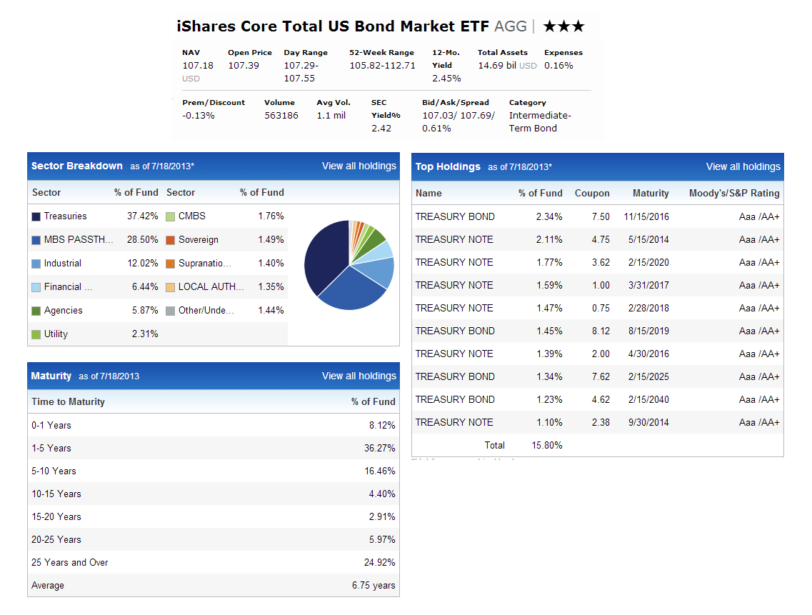 ishare bond etf