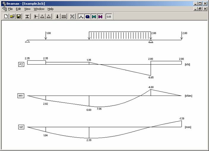 CIVIL ENGINEERING UST Mudah Menghitung Mekanika Teknik