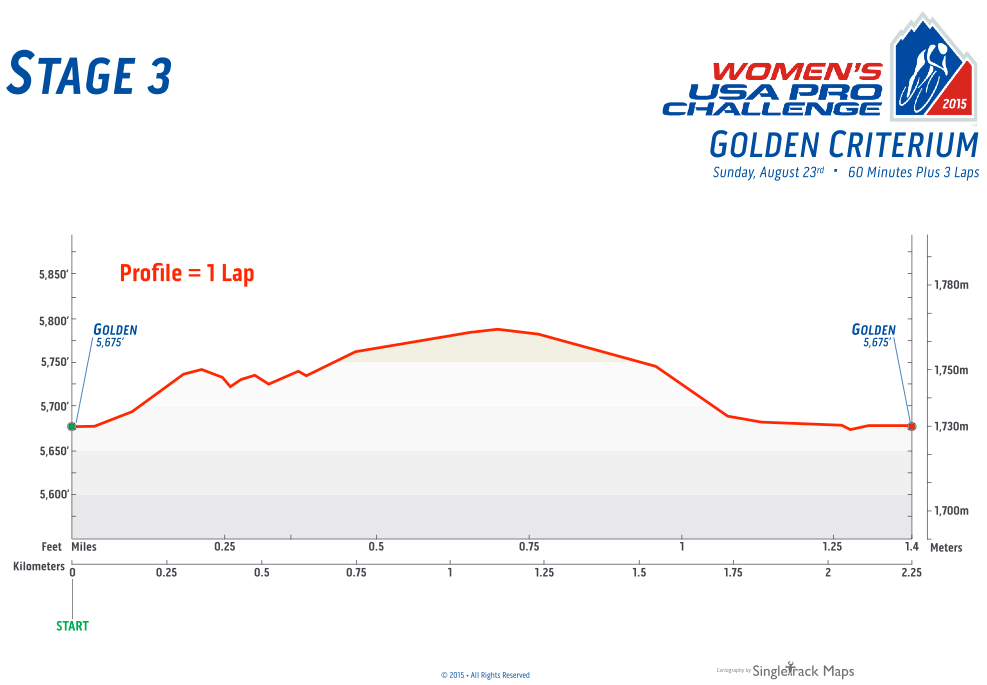 Exact route maps of USA Pro Challenge 2015 Announced Pedal Dancer®