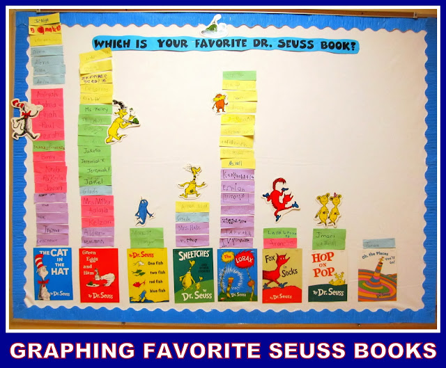 Graphing in Elementary School: Graph and Diagram RoundUP at RainbowsWithinReach Graphing Favorite Seuss Books: Seuss RoundUP at RainbowsWithinReach