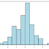 CHOOSING RIGHT TYPE OF GRAPH/CHART