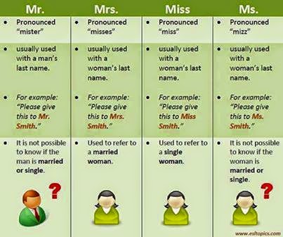 Difference between miss mrs ms