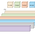 دورة بالتفصيل فى GSM باللغة العربية : 15- (Time Division Multiplexing (TDM, TDMA