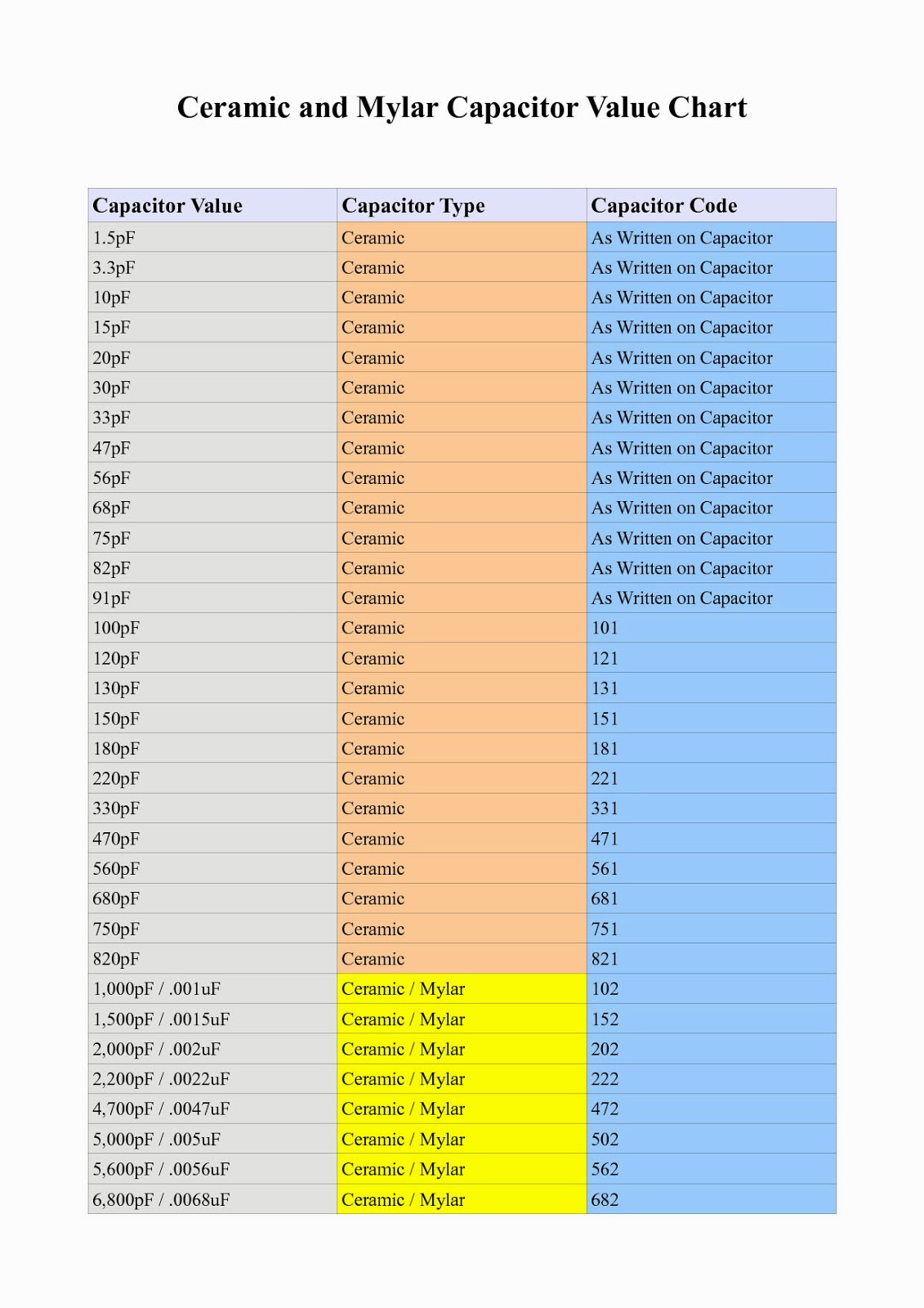 microcontroller projects for beginners september 2013 capacitor size chart