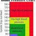 The standered level of measure blood pressure chart