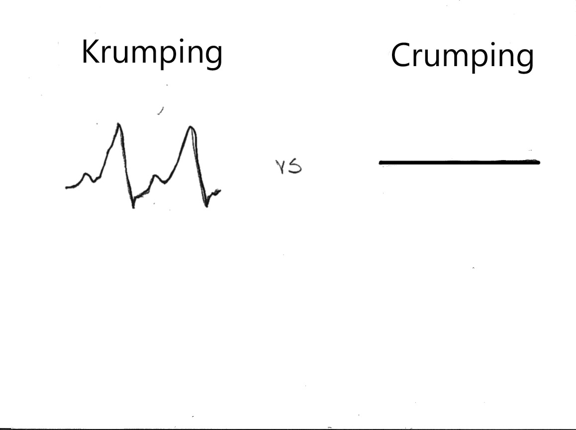 So you married a med student. To Krump, or not to Crump?