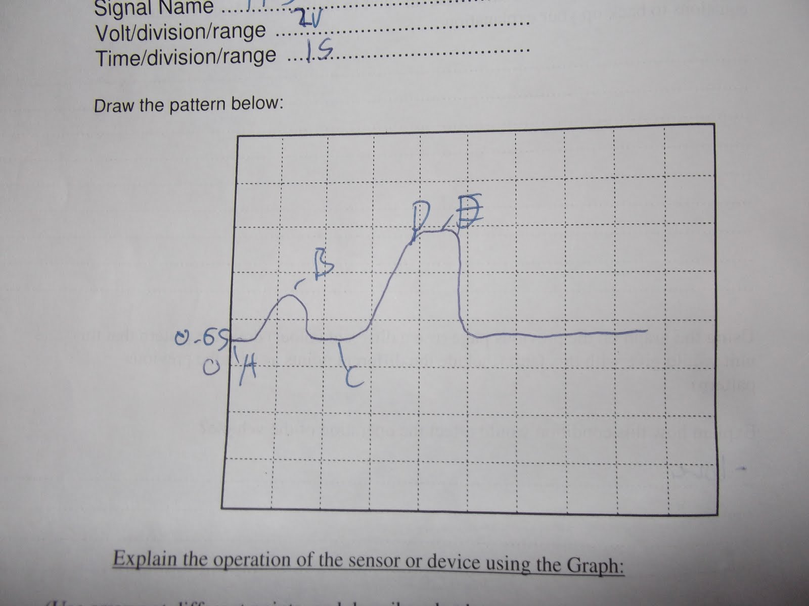 Engine electronic control systems Oscilloscope Patterns to Capture