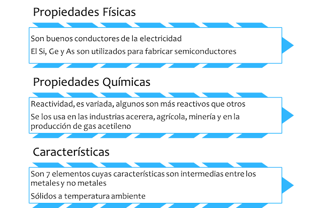 los enlaces son las uniones entre tomos para formar molculas siempre que existe una molcula es porque sta es ms estable que los tomos que la forman - Tabla Periodica Metales No Metales Metaloides los enlaces son las uniones entre tomos para formar molculas siempre que existe una molcula es porque sta es ms estable que los tomos que la forman - Tabla Periodica Metales No Metales Metaloides